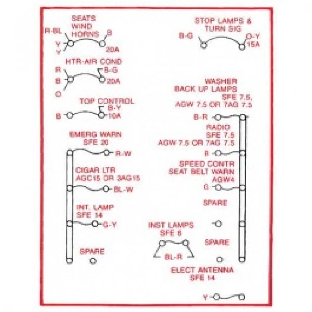 Ford Thunderbird Kick Panel Decal, Schematic For Fuse Box, 1965 Blue