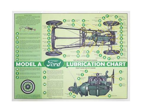 Poster - Model A Lubrication Chart - 17 x 22