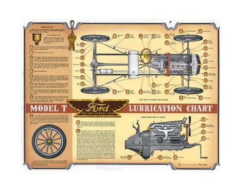 Model T Ford Lubrication Chart - 17 X 22 - Gloss Finish