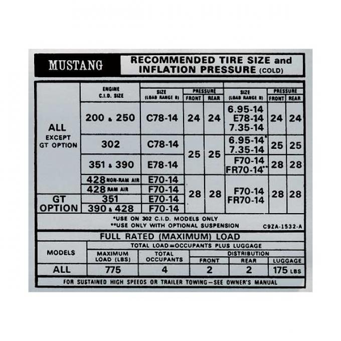 Ford Mustang Decal - Tire Pressure - Early 1969