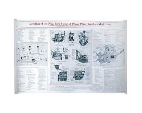 Poster - Location Of The New Ford Model A Power Plant Troubles Made Easy - 34 x 21