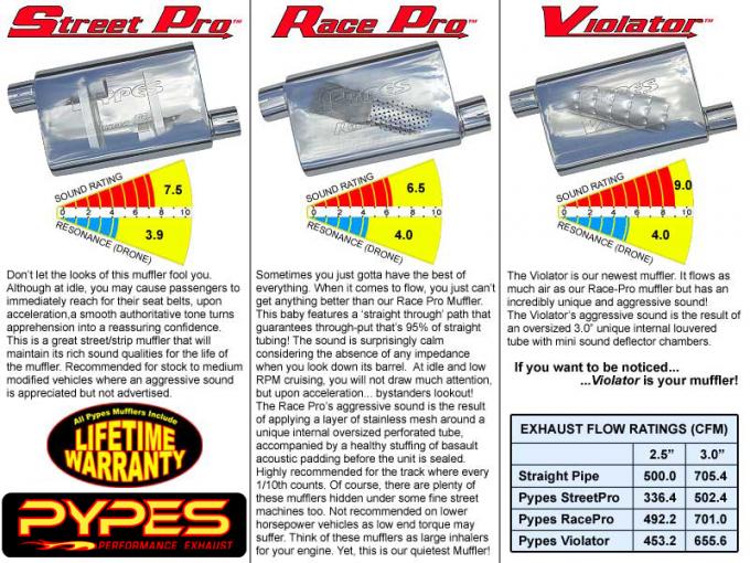 Pypes Ford Crossmember Back Exhaust For 65-76 F-100/F-150 Race Pro Muffler Exhaust SFT65R