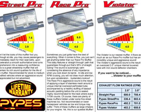 Pypes Ford Crossmember Back Exhaust For 65-76 F-100/F-150 No Muffler Exhaust SFT65