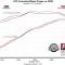 Flowmaster FlowFX Cat-Back Exhaust System 717943