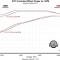 Flowmaster FlowFX Cat-Back Exhaust System 718100